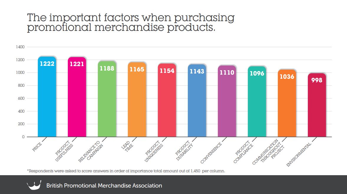 BPMA Statistics 2018 Consumer Research