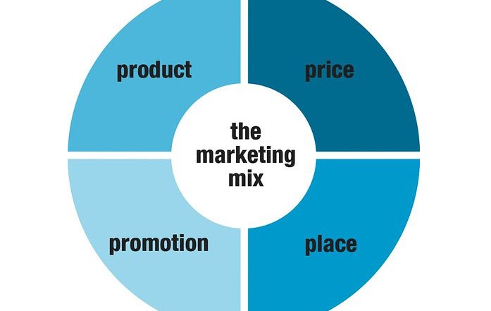 4ps of the marketing mix