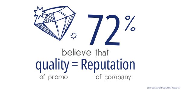 Promotional Statistic on Quality